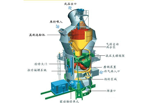 立式���粉机生产线